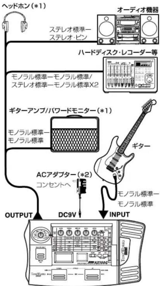 KORG AX100G - 接続例 - 1