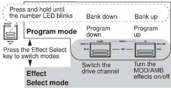 KORG AX100G - Effect Select mode - 2