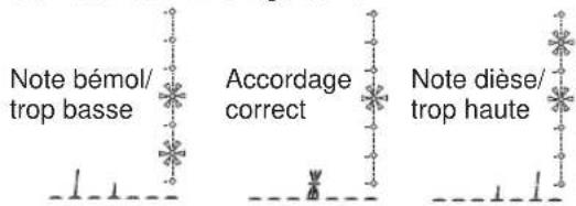 KORG AX100G - Accordeur automatique - 2