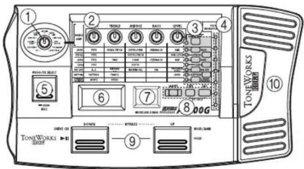 KORG AX100G - 各部の名称とはたらき フロント・パネル - 1