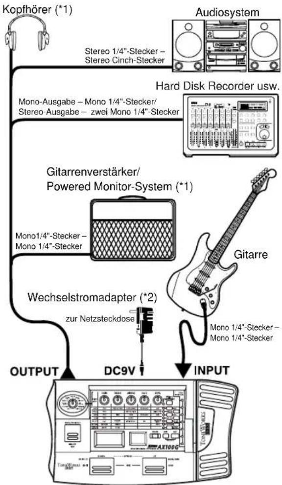 KORG AX100G - Spielen mit dem AX100G Anschlußbeispiele - 1