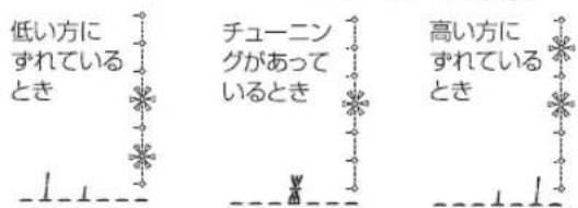 KORG AX100G - オート・チューナ - 1