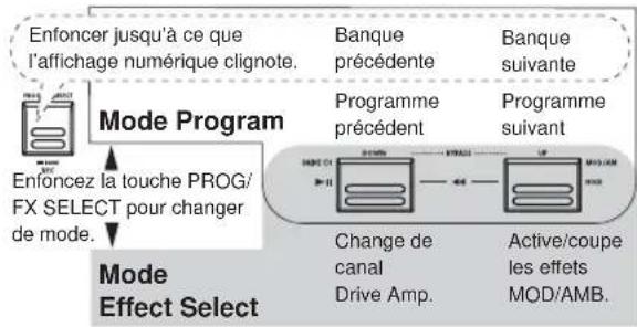 KORG AX100G - Mode Effect Select - 2