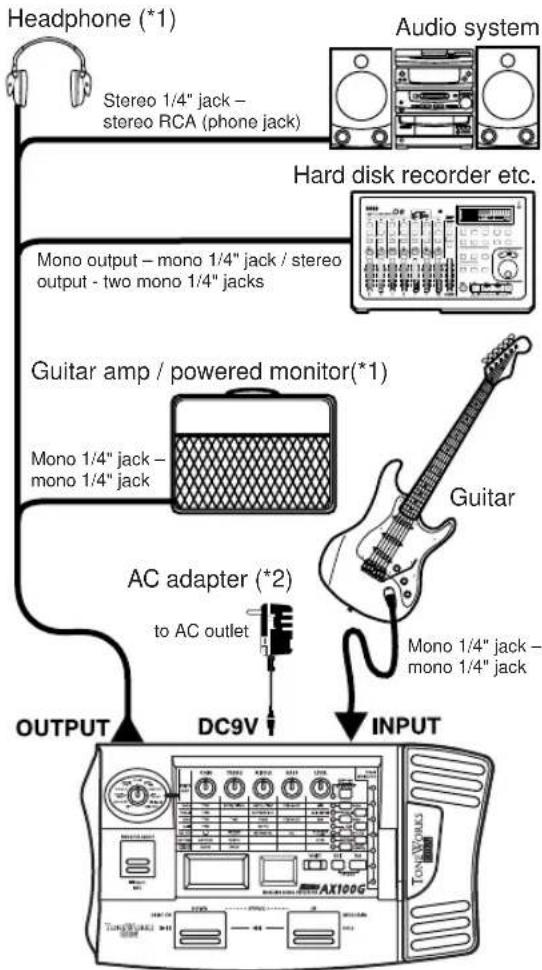 KORG AX100G - Playing the AX100G Example connections - 2