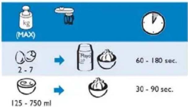 Montiss KFP5777M - Use and tips: - 2
