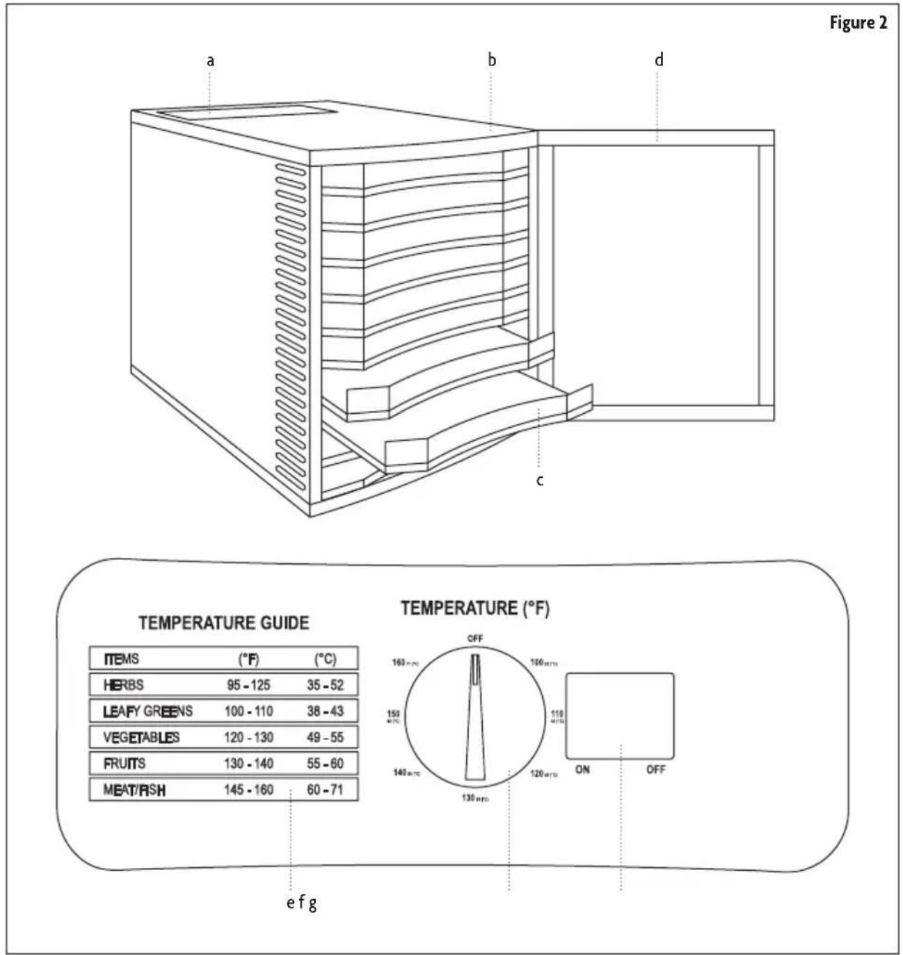 Magic Chef MCL10PFDRT - PARTS AND FEATURES - 1