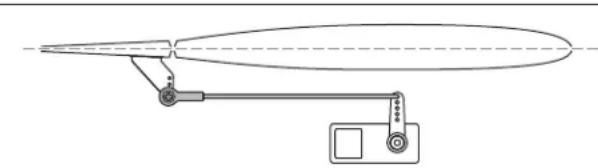 E-flite Viper - Réglage du neutre des gouvernes - 1
