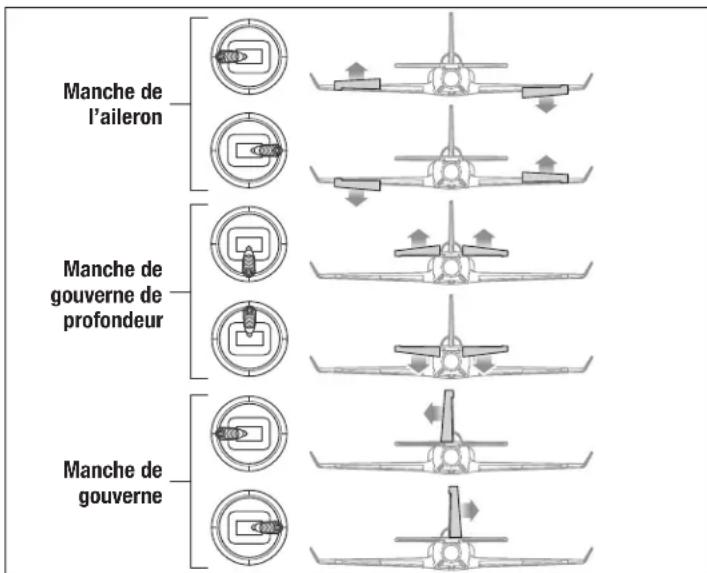 E-flite Viper - Gouverne de direction - 1