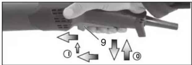 METABO W 9115 - Zařízení s označením W...RT: Trvalé zapnutí (v závislosti na vybavení) - 1
