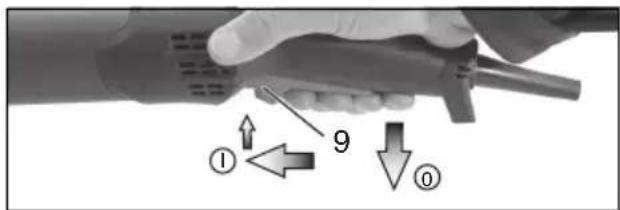 METABO W 9115 - Zařízení s označením W...RT: Momentové zapnutí (s bezpečnostní funkcí): - 1