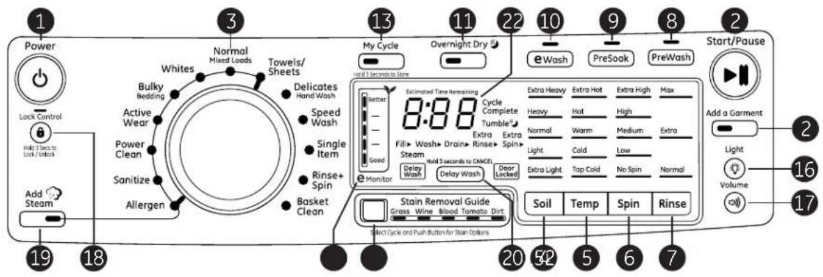 GE GFW490RPKDG - WARNING - 1