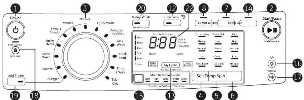 GE GFW490RPKDG - ADVERTENCIA - 3