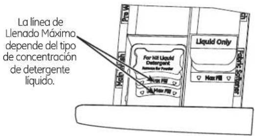 GE GFW490RPKDG - Acerca de las functions de la lavadora. - 2