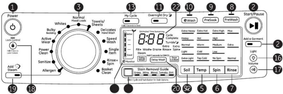 GE GFW490RPKDG - AVERTISSEMENT - 1