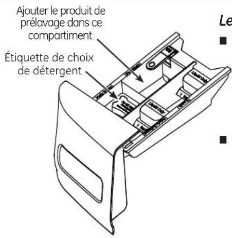 GE GFW490RPKDG - Le tiroir distributeur - 3