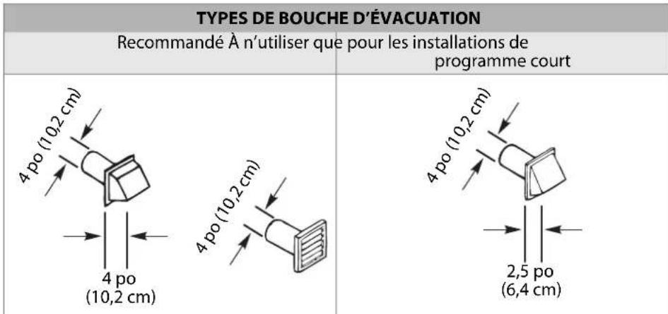 INSIGNIA NSFDRG67WH8A - Types de hotte d'évacuation - 1