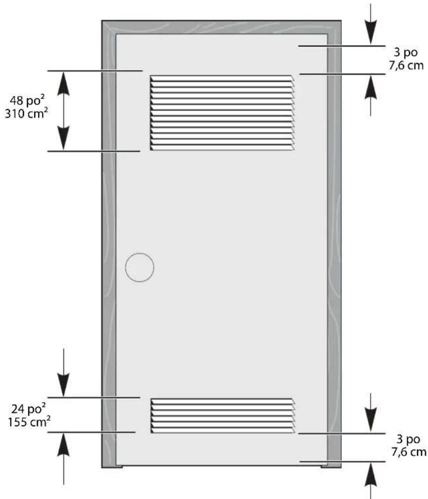 INSIGNIA NSFDRG67WH8A - Avertissement : - 1