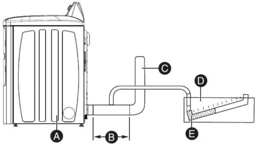 INSIGNIA NSFDRG67WH8A - Mesure et vérification du système de contre pression - 1