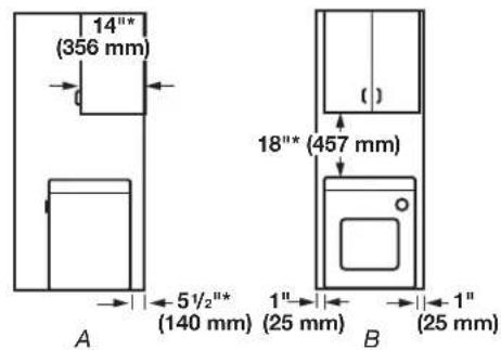 AMANA NEC3120FW - Minimum spacing for recessed area and closet installation - 1