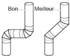 AMANA NEC3120FW - Style acceptable : - 2