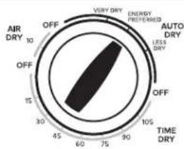 AMANA NEC3120FW - Using Your Dryer - 2