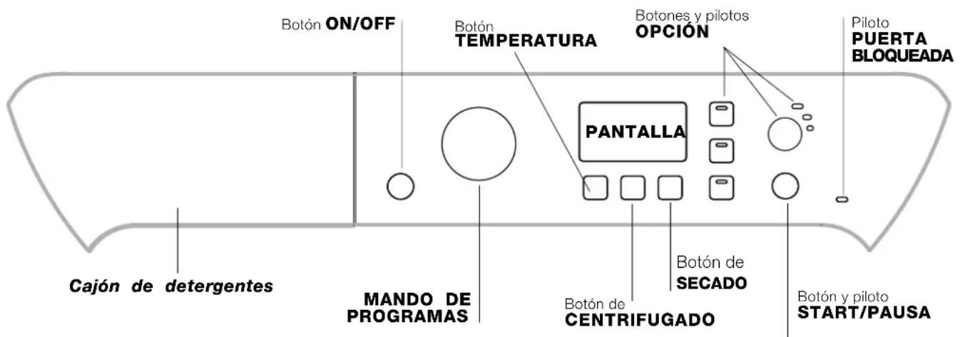 INDESIT PWDE 7125 W - Descripción de la lava-secadora - 1