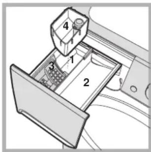 INDESIT PWDE 7125 W - Stain removal - 1