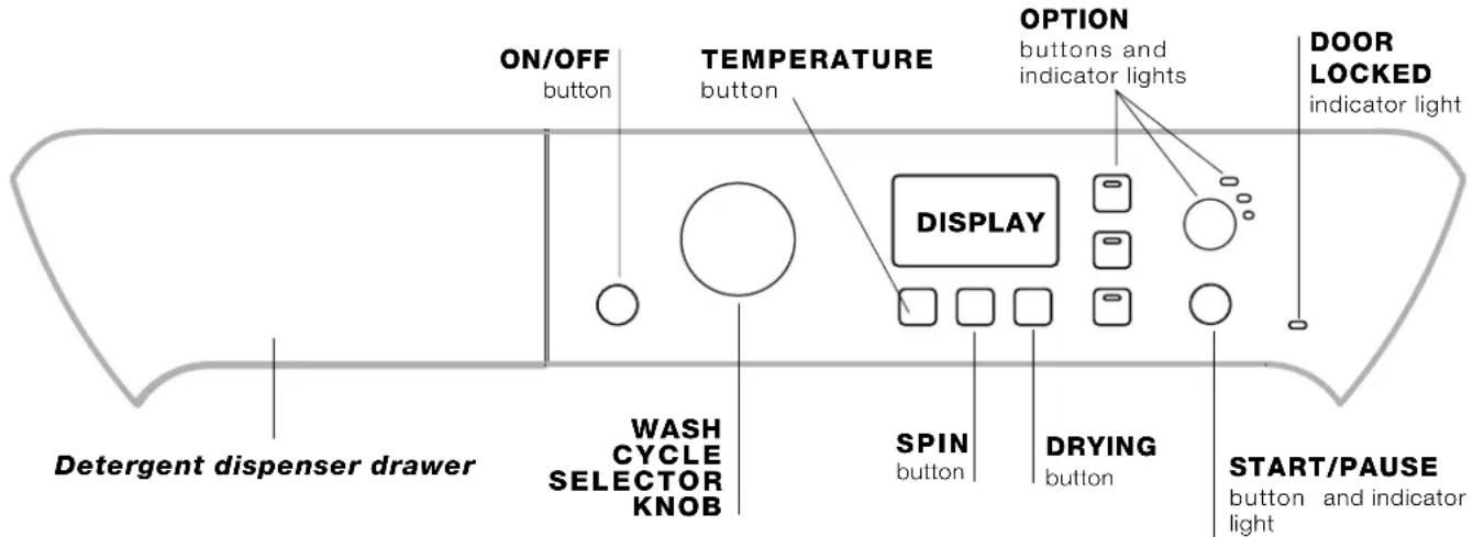 INDESIT PWDE 7125 W - Description of the washer-dryer - 1