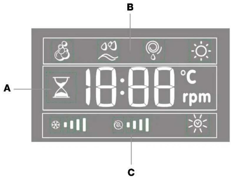 INDESIT PWDE 7125 W - Ecran - 1