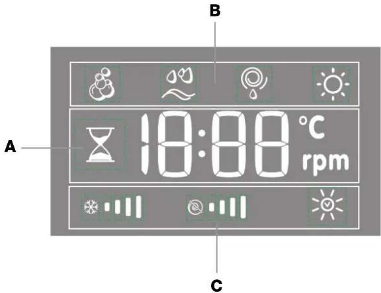 INDESIT PWDE 7125 W - Display - 1