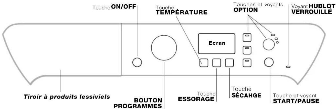 INDESIT PWDE 7125 W - Bandeau de commandes - 1