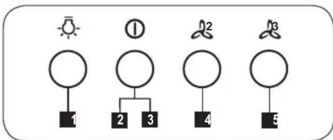 JUNO JDWF903E5 - ynpabJIeHnI - 1
