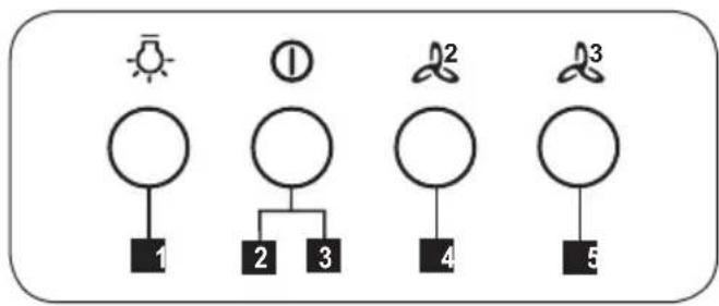JUNO JDWF903E5 - BEDIENINGSELEMENTEN - 1