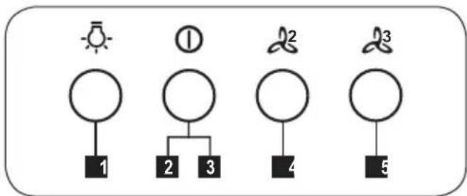 JUNO JDWF903E5 - XEPIIΣTHPIA - 1