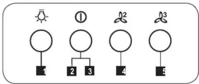 JUNO JDWF903E5 - PRÍKAZY - 1