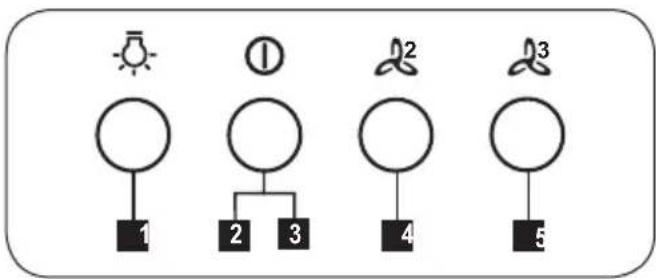 JUNO JDWF903E5 - STEROWANIE - 1