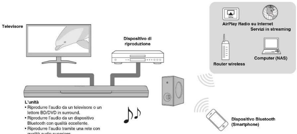 YAMAHA MusicCast BAR 400 - Introduzione - 1