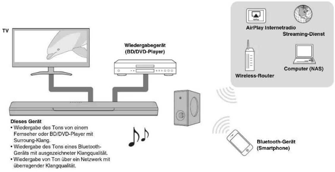 YAMAHA MusicCast BAR 400 - Einleitung - 1