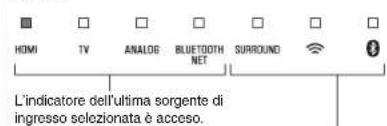 YAMAHA MusicCast BAR 400 - Acceso - 1