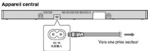 YAMAHA MusicCast BAR 400 - Branchement du cordon d'alimentation - 1