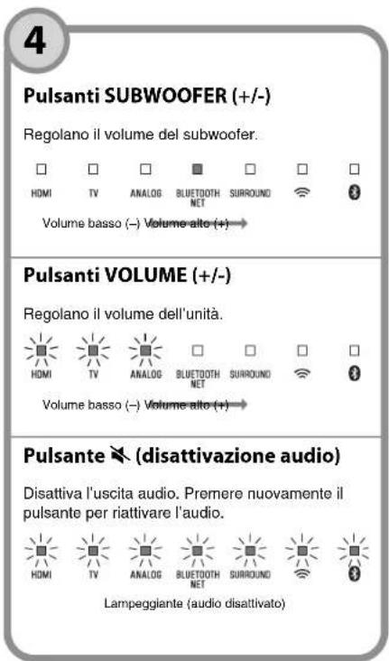 YAMAHA MusicCast BAR 400 - NOTA - 6