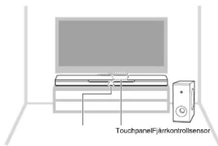 YAMAHA MusicCast BAR 400 - Installinger av mittenheten på ett TV-ställ - 1
