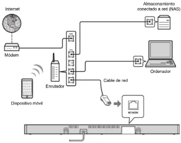 YAMAHA MusicCast BAR 400 - Conexiones de red alámbricas - 1