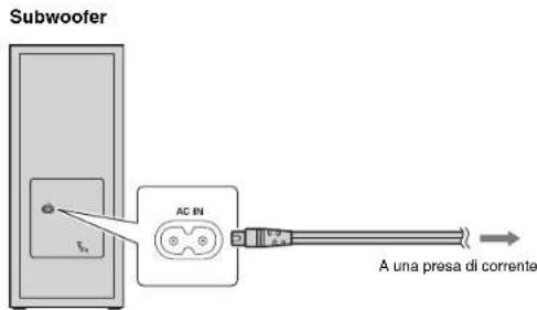 YAMAHA MusicCast BAR 400 - 3Collegamento del cavo di alimentazione - 2