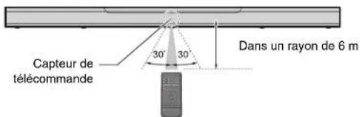 YAMAHA MusicCast BAR 400 - Rayon d'action de la télécommande - 1