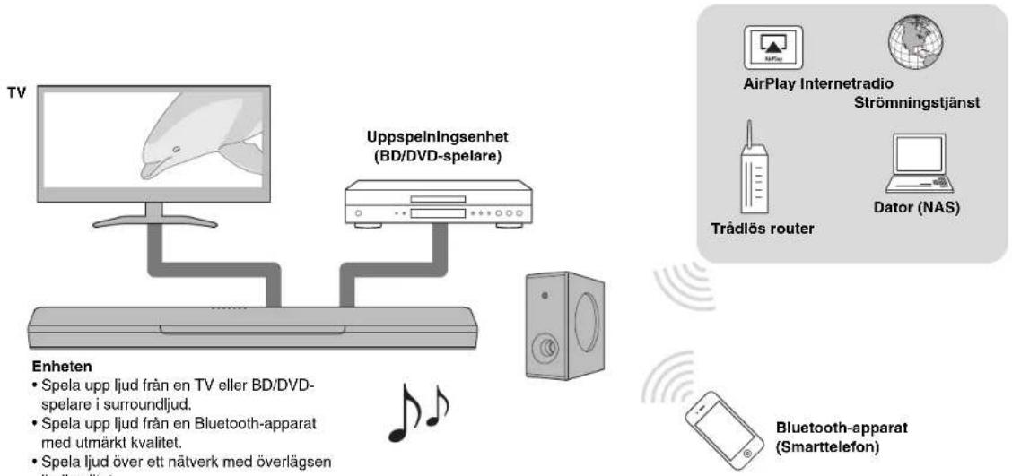 YAMAHA MusicCast BAR 400 - Angaendeenna Snabbuppstartsguide - 1