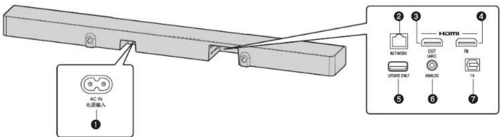 YAMAHA MusicCast BAR 400 - Mittenhet (bakpanel) - 1
