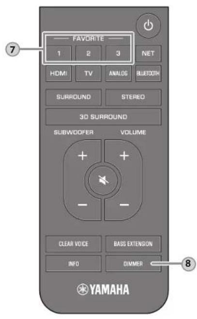 YAMAHA MusicCast BAR 400 - INFO-toets - 2