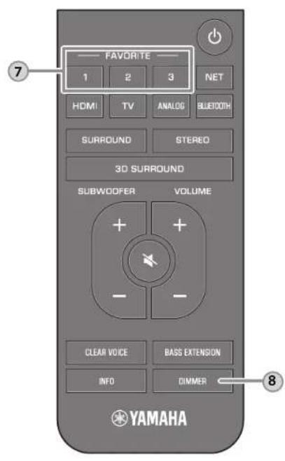 YAMAHA MusicCast BAR 400 - INFO button - 2