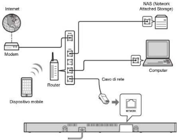 YAMAHA MusicCast BAR 400 - Concessione a una rete cablata - 1